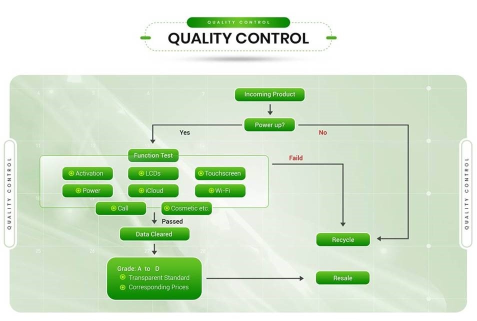 本頁圖片/檔案 - Quality Control