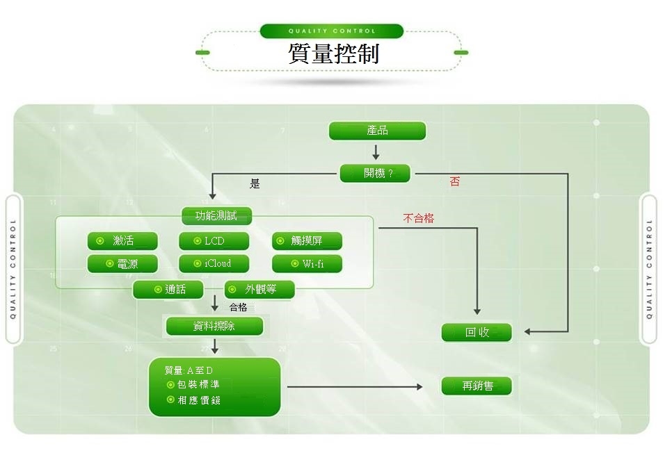 本頁圖片/檔案 - 質量控制